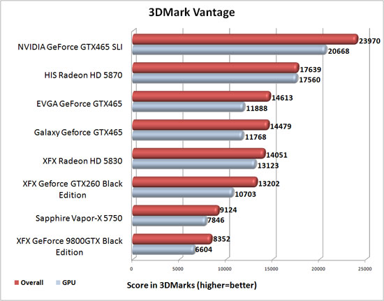 3dMark Vantage