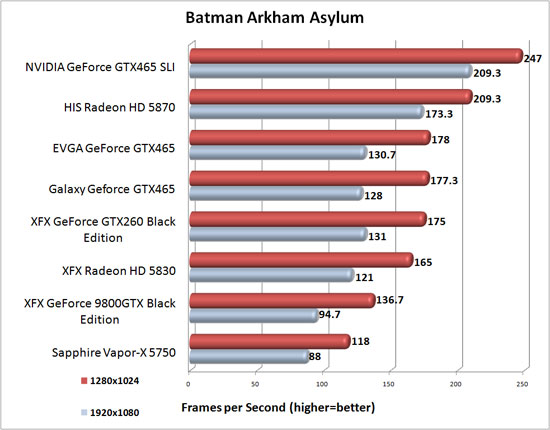 Batman Arkham Asylum