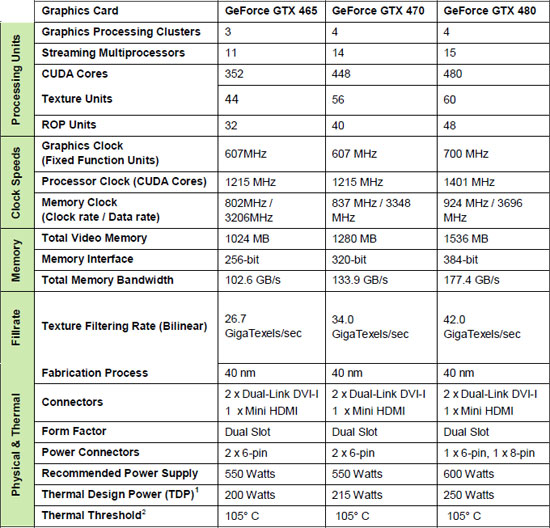 NVIDIA GeForce GTX 465 Comparison Chart