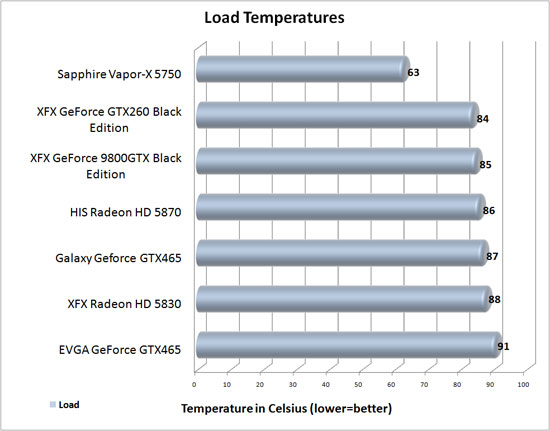 NVIDIA GeForce GTX 465 temperature Results