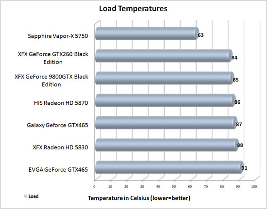 NVIDIA GeForce GTX 465 temperature Results NVIDIA GeForce GTX 465 temperature Results