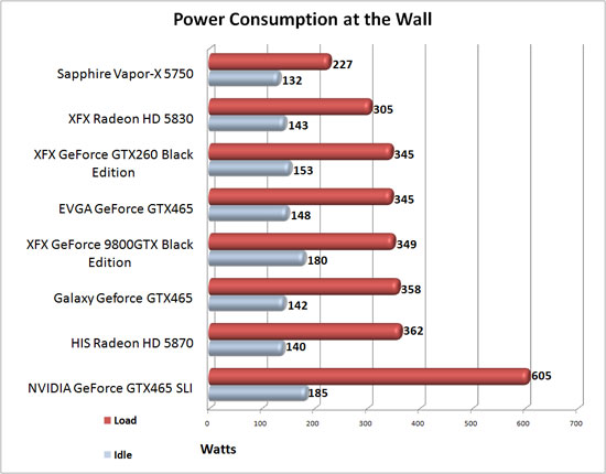 NVIDIA GeForce GTX 465 Power Consumption