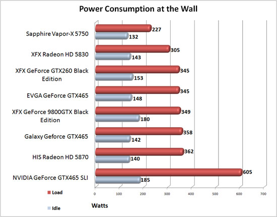 NVIDIA GeForce GTX 465 Power Consumption NVIDIA GeForce GTX 465 Power Consumption
