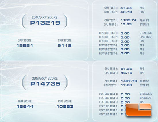 BIOSTAR TA890GXB HD V12 overclocking Results