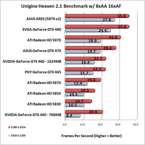 Unigine Heaven Benchmark