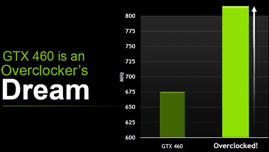 NVIDIA GeForce GTX 460 Overclocking