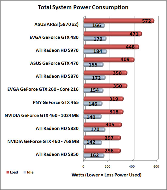 Total System Power Consumption Results