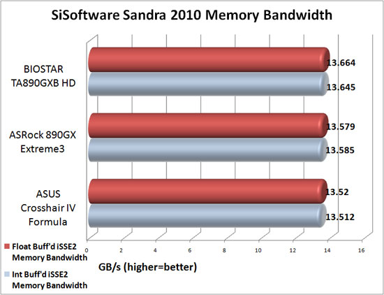 SiSoftware Sandra 2010