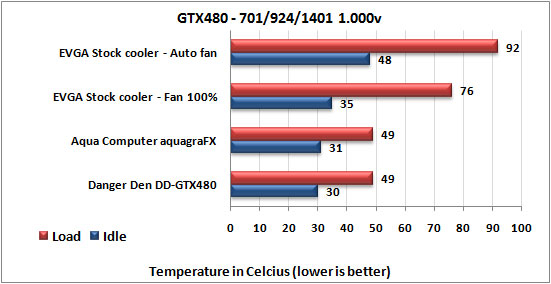 Aqua Computer auquagraFX for NVIDIA GeForce GTX 480 Video Card