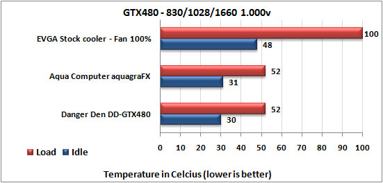 Aqua Computer auquagraFX for NVIDIA GeForce GTX 480 Video Card