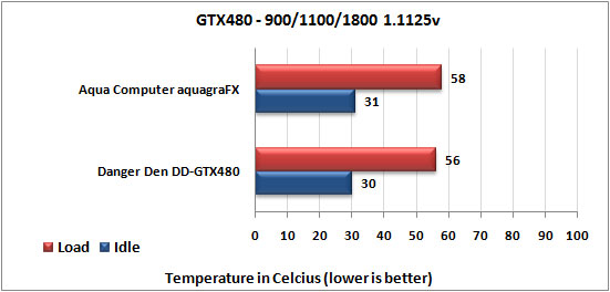 Aqua Computer auquagraFX for NVIDIA GeForce GTX 480 Video Card