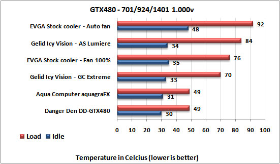 GELID Icy Vision VGA Cooler