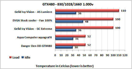 GELID Icy Vision VGA Cooler