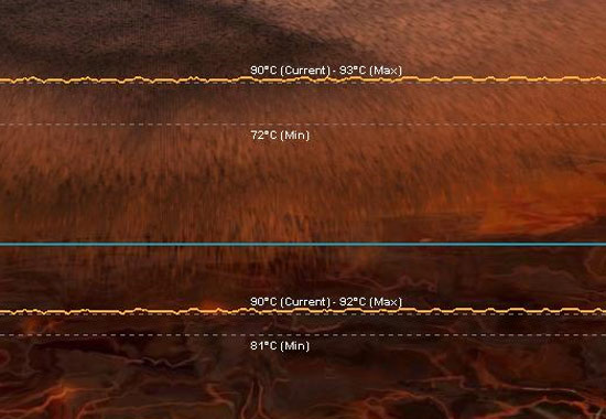 FurMark Temperatures with two GTX480's in SLI inside HAF 932 Black Edition