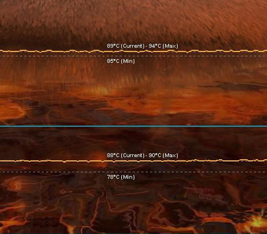 FurMark Temperatures with two GTX480's in SLI inside Original HAF 932