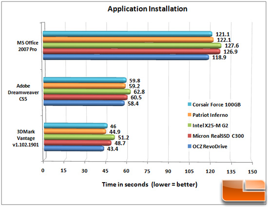 INFERNO APP INSTALL CHART