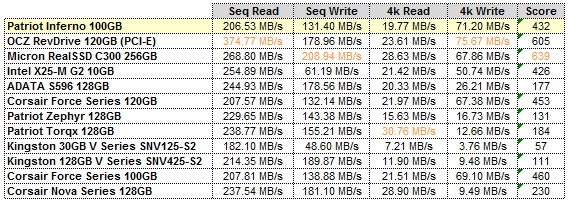 INFERNO AS SSD GRID