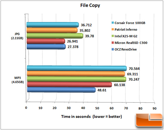 INFERNO FILE COPY CHART