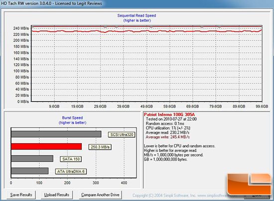 INFERNO HD TACH