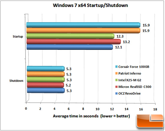 INFERNO WIN 7 CHART