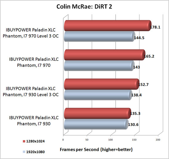 Colin McRae: DiRT2