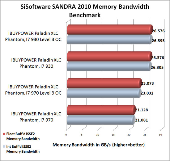 SiSoftware Sandra 2010