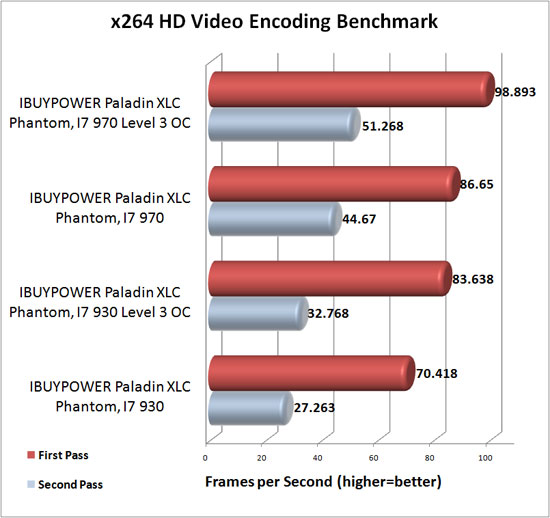 x264 HD Benchmark Results