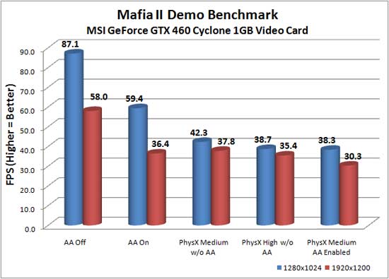 Mafia II Benchmark Results