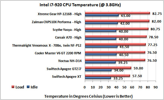 Corsair A70 CPU Cooler