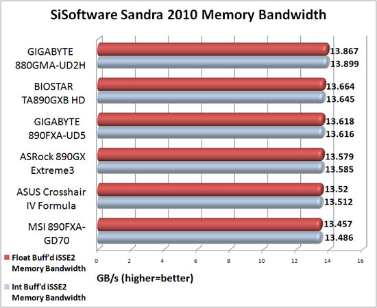 SiSoftware Sandra 2010