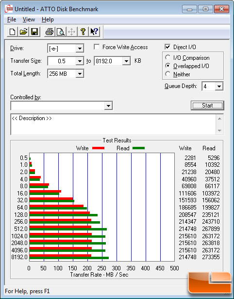 ATTO Benchmark Results