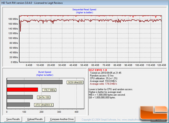 HD Tach 
Benchmark Results