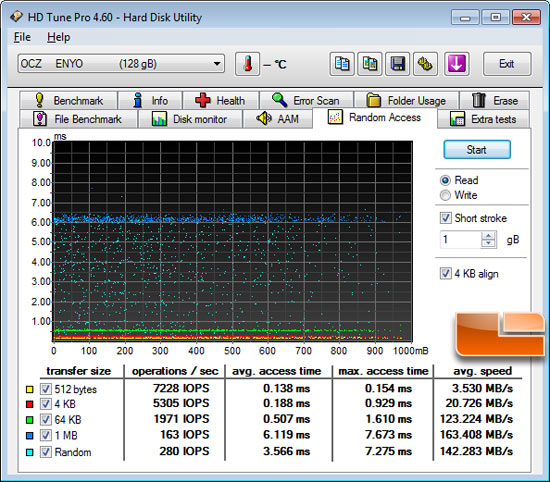 HD Tune Random Access Benchmark