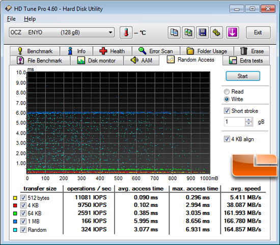 HD Tune Random Access Benchmark