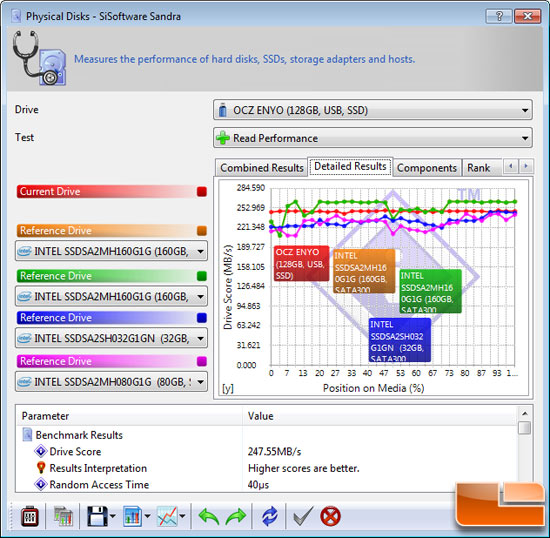 SiSoftware Sandra 2010 File Benchmark