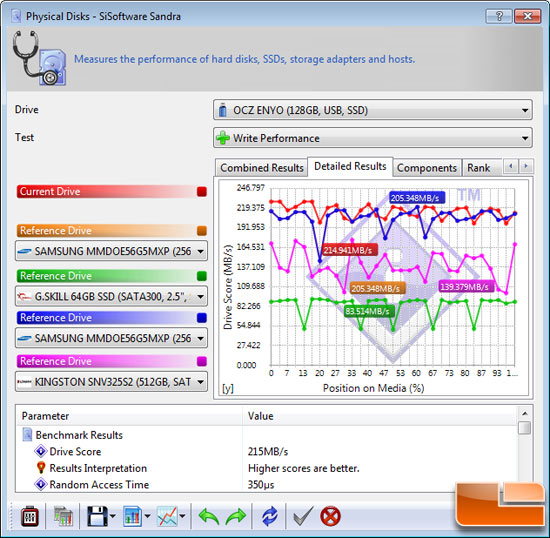 SiSoftware Sandra 2010 File Benchmark