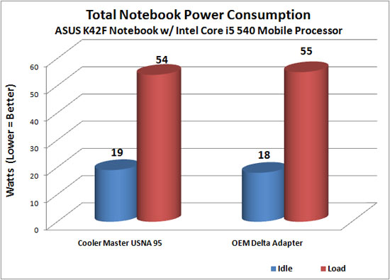 Cooler Master USNA 95 Slim Power Adapter