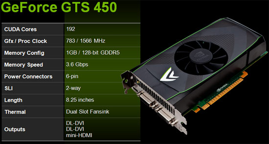 NVIDIA GF106 chip architecture diagram