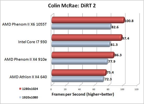 Colin McRae: DiRT2