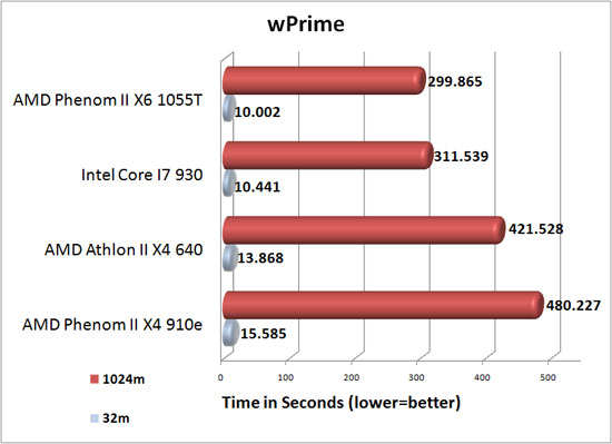 iBUYPOWER Paladin XLC Phantom wPrime Benchmark Results