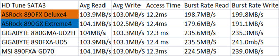 HD Tune Benchmark 
Results