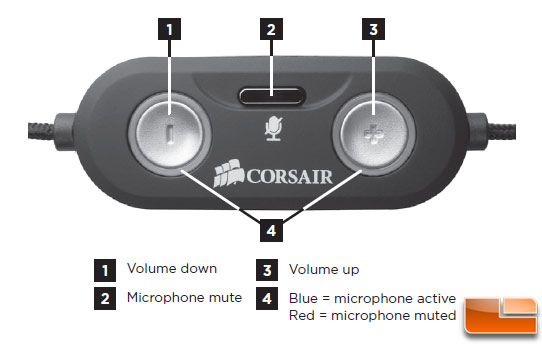 Corsair HS1 Gaming Headphones USB Connector