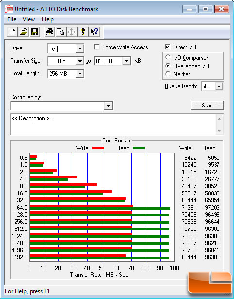 ATTO Benchmark Results