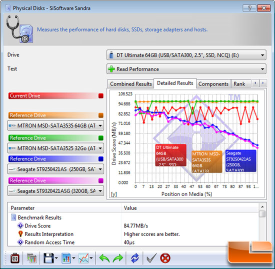 SiSoftware Sandra 2010 File Benchmark