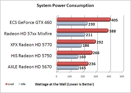 Full System Power Consumption Results