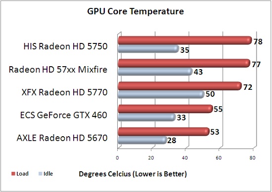 GPU Temperature Results