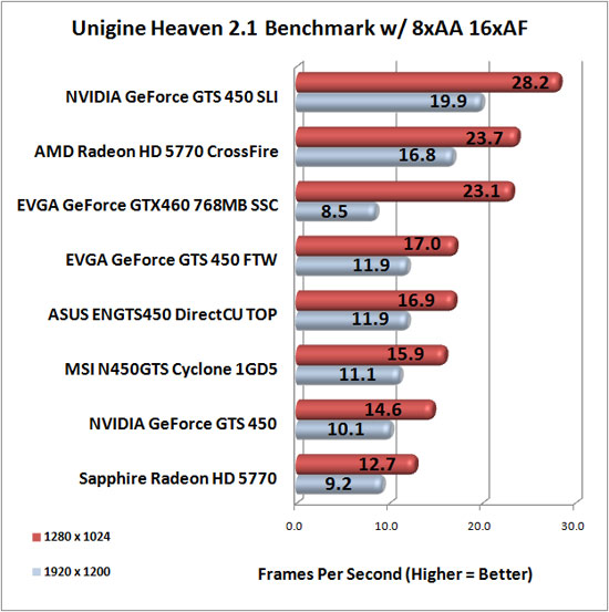 Unigine Heaven Benchmark