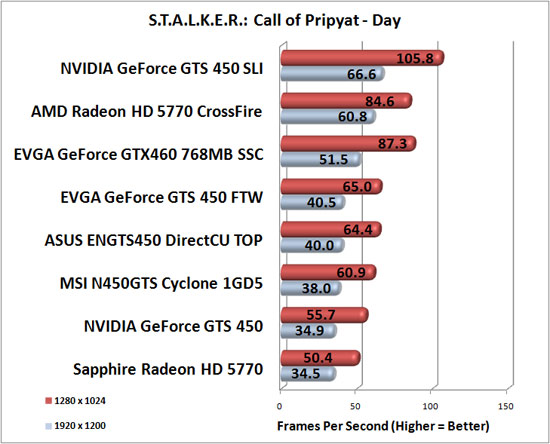 Stalker Call of Pripyat Advanced Image Quality Settings