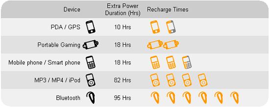 Cooler Master Choiix Power Fort Device Chart