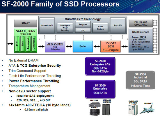 SandForce SF-2000 Series